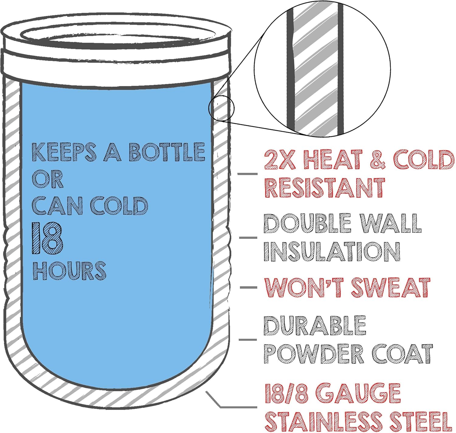 4-in-1 Stainless Steel 12 oz Double Wall Vacuum Insulated Can or Bottle Cooler Keeps Beverage Cold for Hours - Also Fits 16 oz Cans - Powder Coated Dark Gray - Clear Water Home Goods